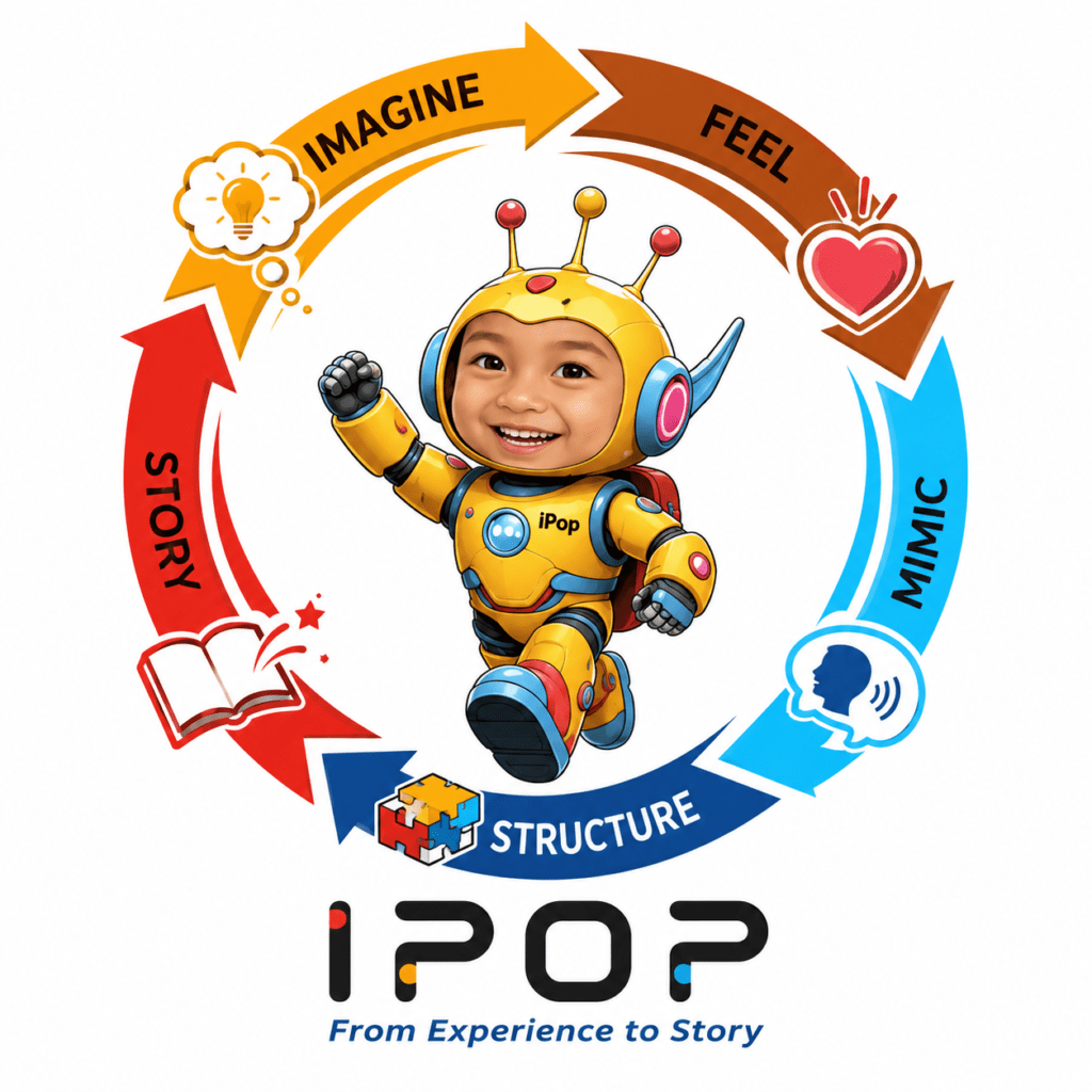 Model Proses Imajinasi Populer Model Imajinasi Populer Penulis Anak IPOP